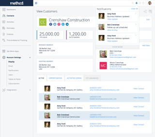 Method:CRM - Contacts Dashboard - Notifications