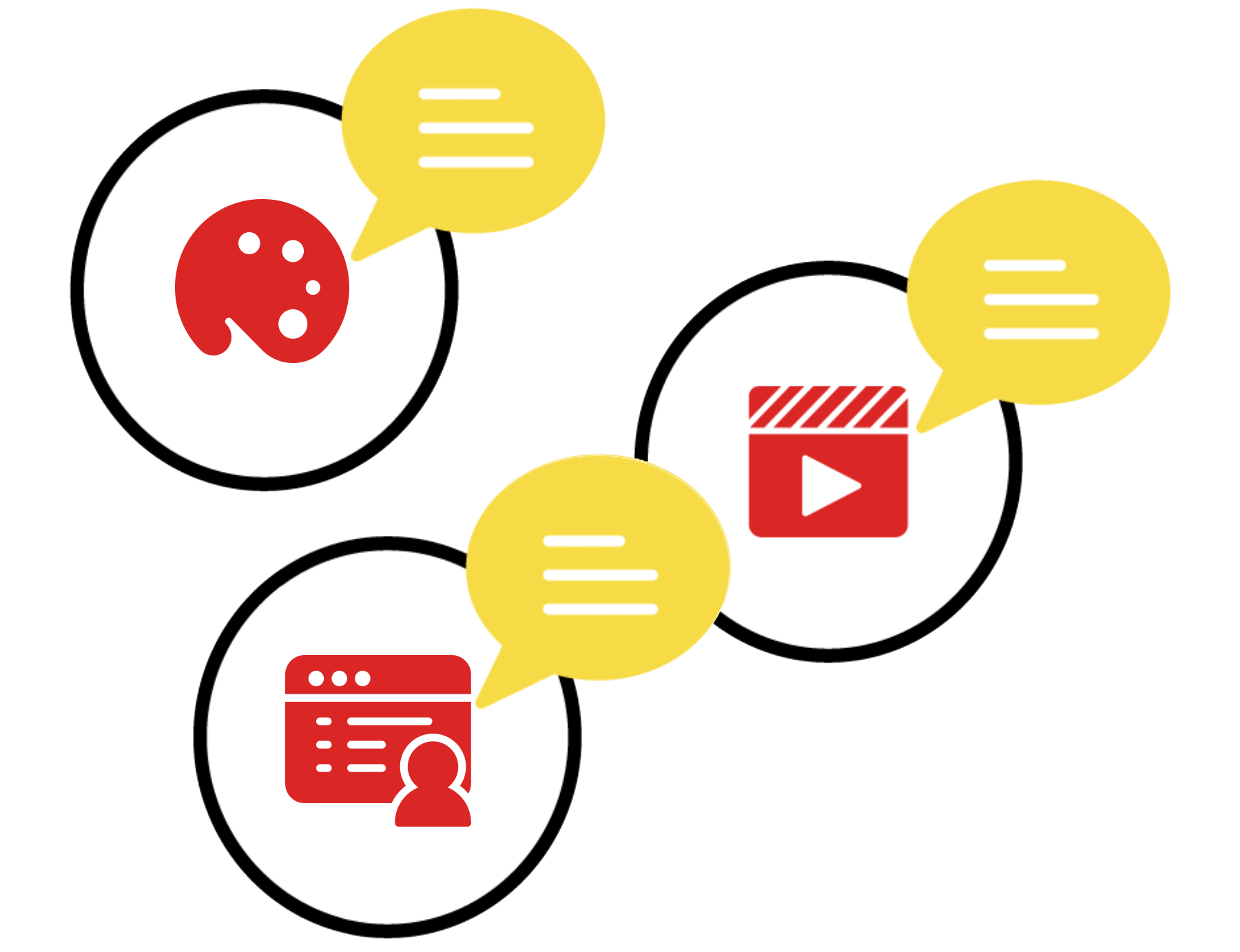 user research